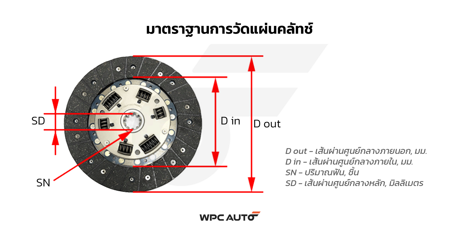 Size chart for LUK จานคลัทช์ RANGER 2.9 WL-T, W9 10นิ้ว 23ฟัน